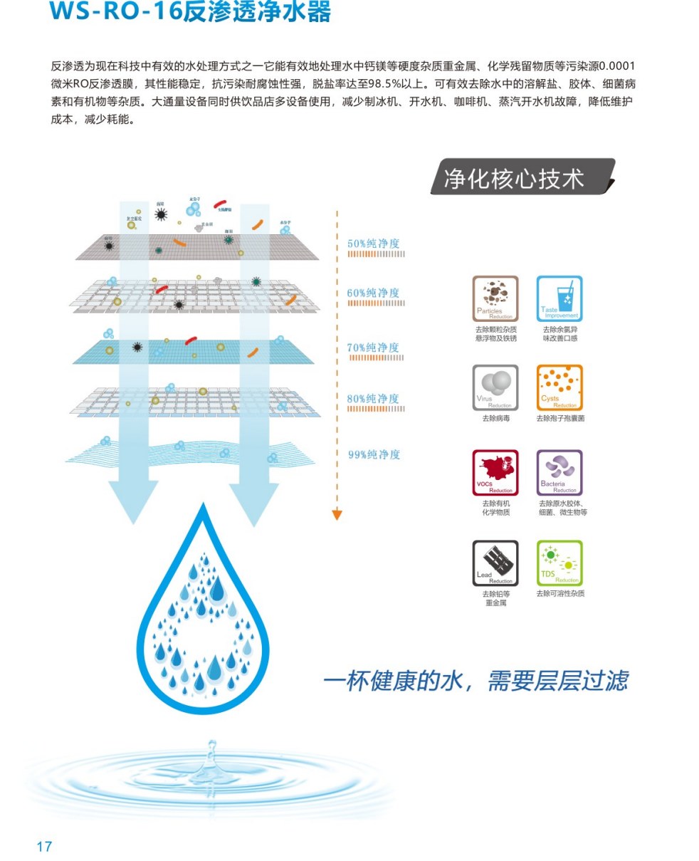 餐饮净水机画册产品图 3