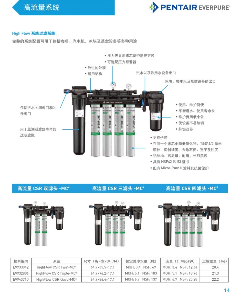 工业水处理画册产品图 3