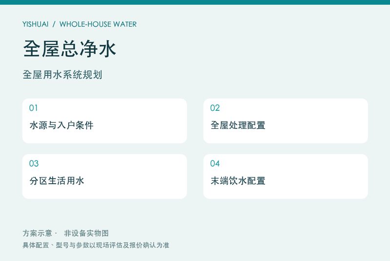 全屋总净水产品资料
